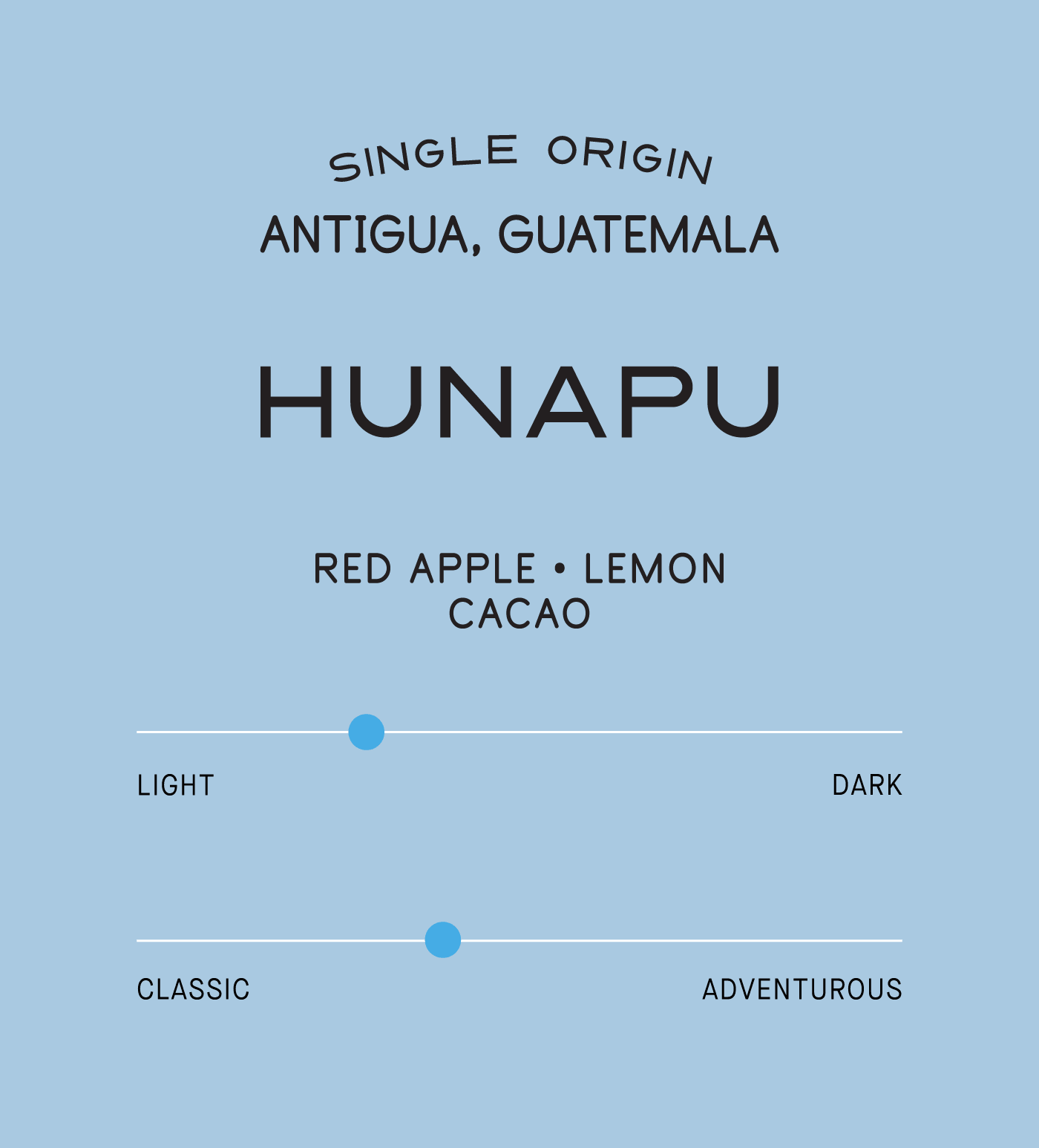 Verve Coffee Roasters - Hunapu - Scent Profile - Single Origin - Antigua, Guatemala - Red Apple, Lemon, Cacao - Light + Classic